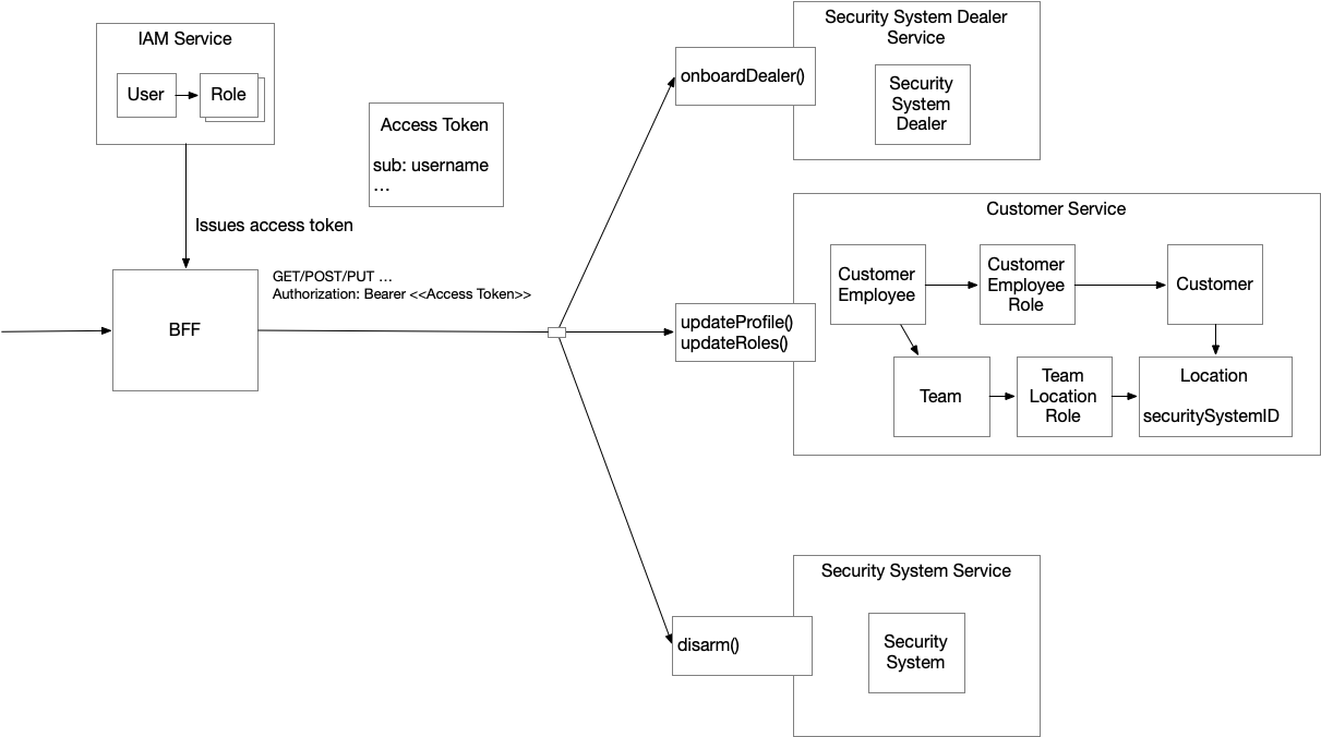 realguardio service architecture
